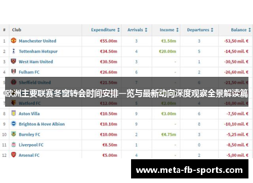 欧洲主要联赛冬窗转会时间安排一览与最新动向深度观察全景解读篇