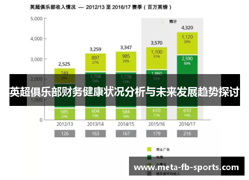英超俱乐部财务健康状况分析与未来发展趋势探讨