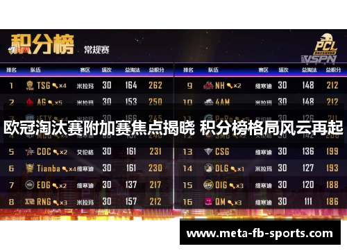 欧冠淘汰赛附加赛焦点揭晓 积分榜格局风云再起