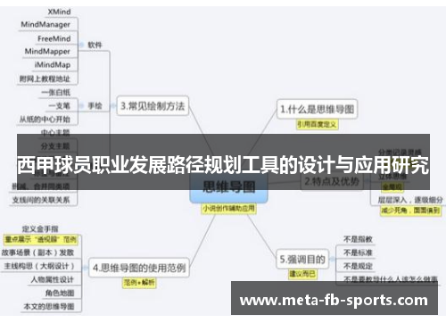 西甲球员职业发展路径规划工具的设计与应用研究