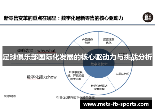 足球俱乐部国际化发展的核心驱动力与挑战分析 足球俱乐部国际化发展的核心驱动力与挑战分析