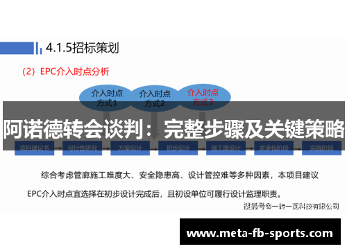 阿诺德转会谈判:完整步骤及关键策略 阿诺德转会谈判:完整步骤及关键策略